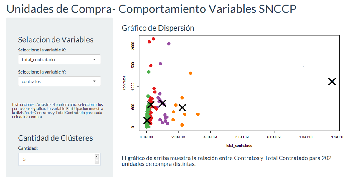 Graphic Shopping Instituto Tecnológico de Santo Domingo - Yokasta Guzmán: INAIPI case is not indicative of the purchasing system