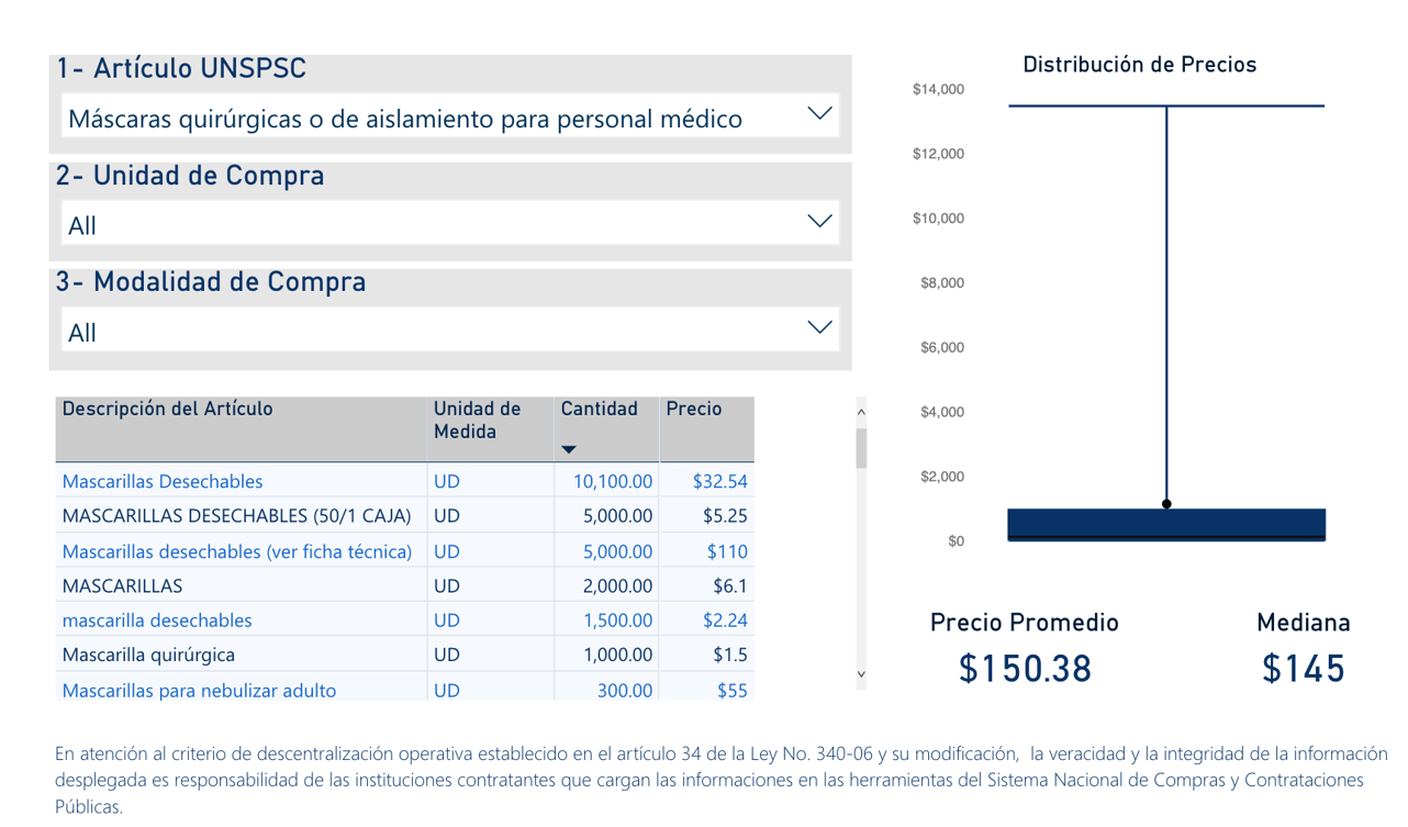 Shopping Chart2 Instituto Tecnológico de Santo Domingo - Yokasta Guzmán: INAIPI case is not indicative of the purchasing system