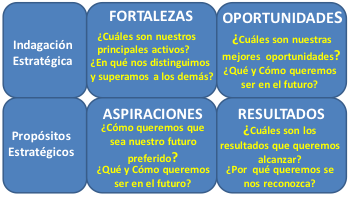 FOAR Instituto Tecnológico de Santo Domingo - Exposición de la propuesta para el ejercicio de la Rectoría del Instituto Tecnológico de Santo Domingo