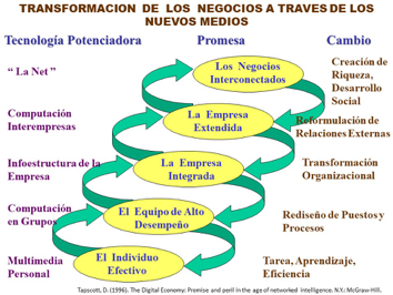 Vinculacion-relaciones-alianzas Instituto Tecnológico de Santo Domingo - Exposición de la propuesta para el ejercicio de la Rectoría del Instituto Tecnológico de Santo Domingo