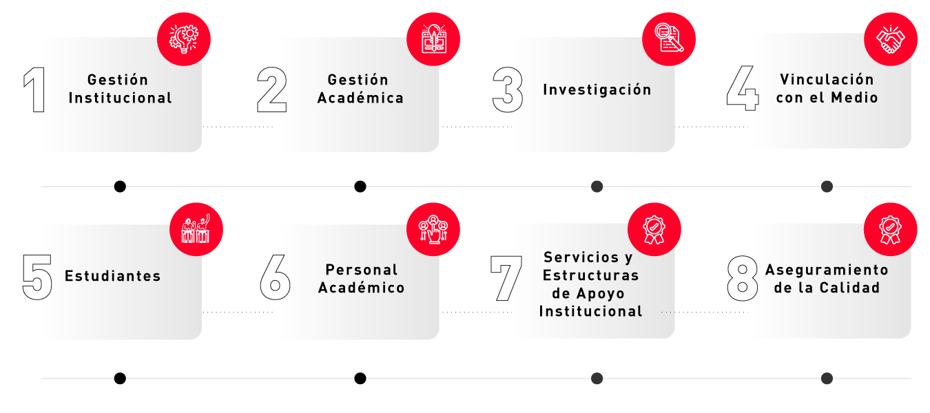evaluacion-quinquenal-etapas Instituto Tecnológico de Santo Domingo - Uncategorised