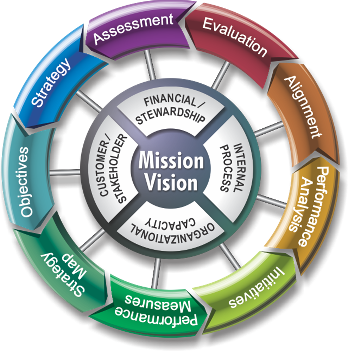 Metodologia_de_los_9_pasos Instituto Tecnológico de Santo Domingo - Dirección de Planificación y Calidad: el equipo detrás de la Estrategia