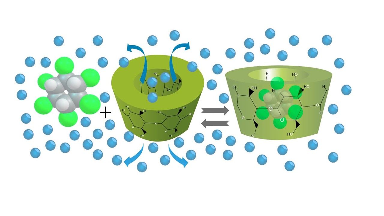 Formacion%20del%20complejo%20de%20inclusin%20molecular%20HCH%20en%20ciclodextrina-c7cbb80d image Formacion%20del%20complejo%20de%20inclusin%20molecular%20HCH%20en%20ciclodextrina-c7cbb80d Instituto Tecnológico de Santo Domingo - Academia de Ciencias de Cuba reconoce a docentes del INTEC